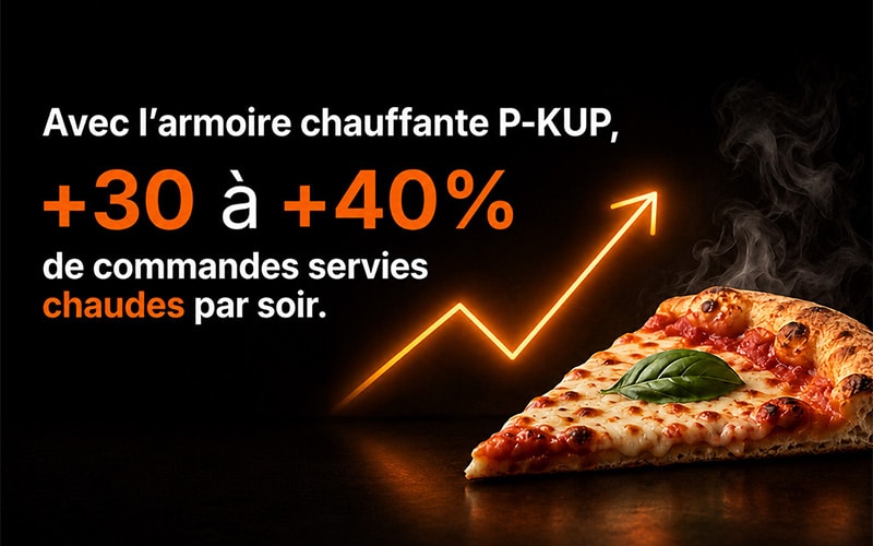 Augmentation du CA - Pizza - Inores